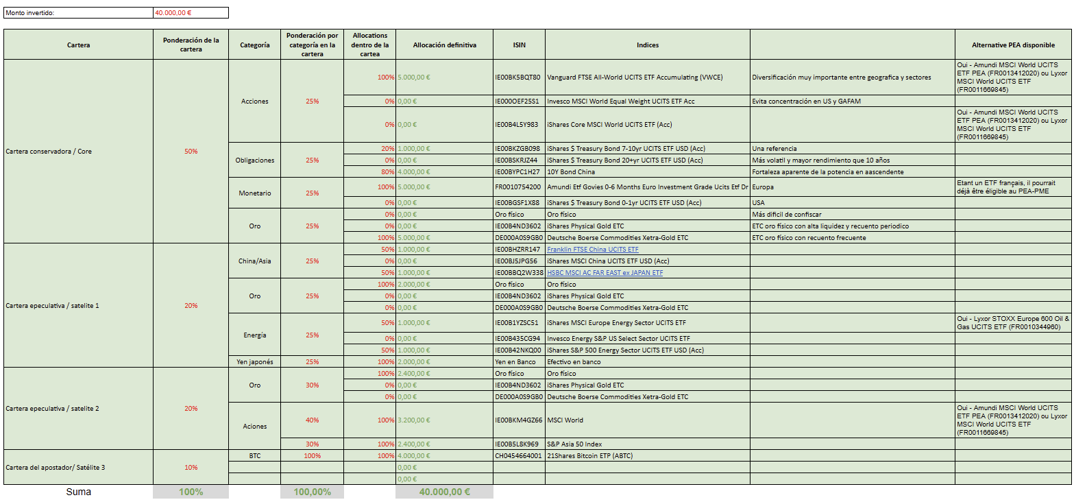 Inversión Comprar Acciones De Bimbo Bbva Cotizacion Investing Guía